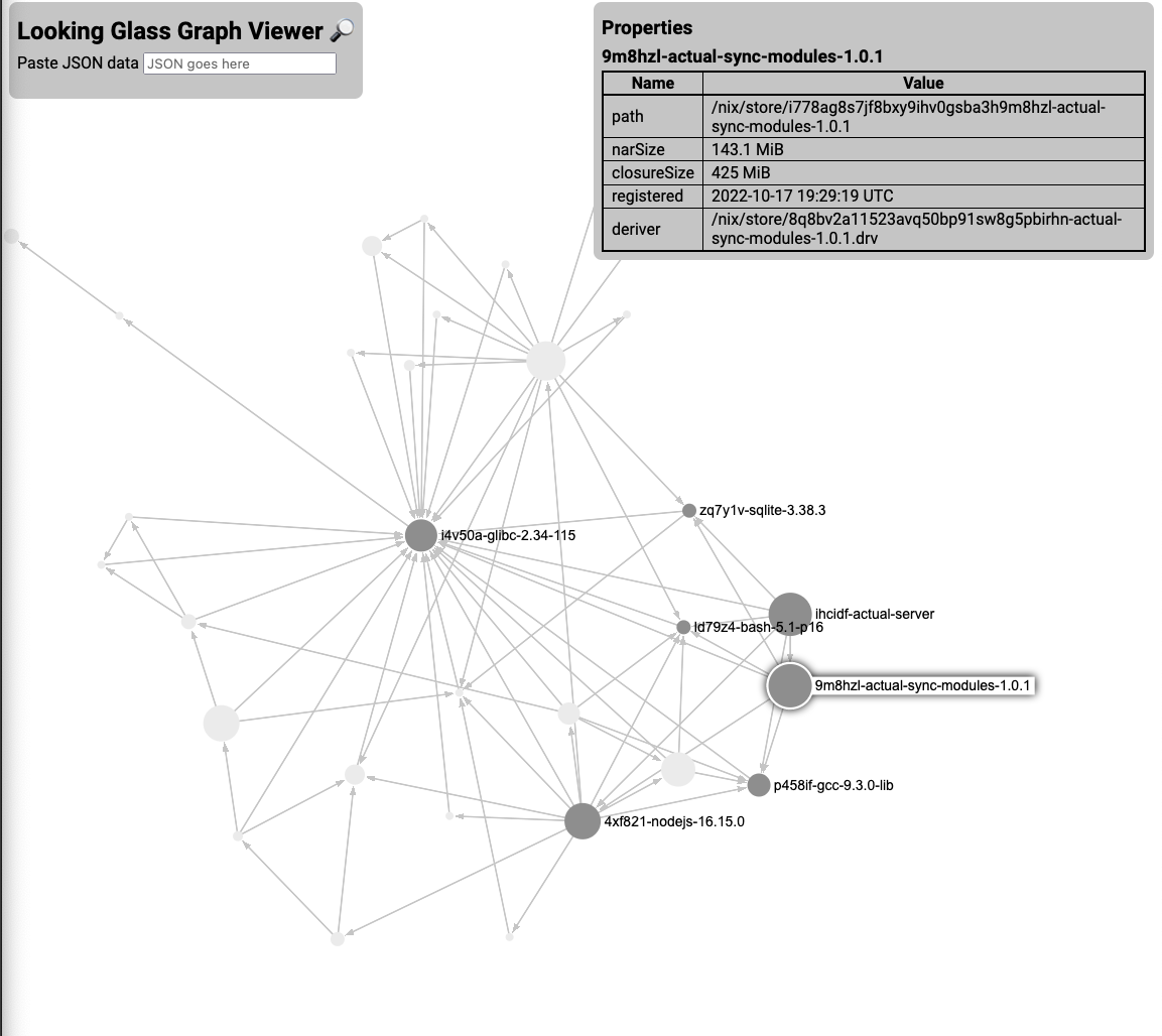 screenshot of the graph viewer showing that actual-server depends on actual-server-modules, a store path of suspiciously similar size